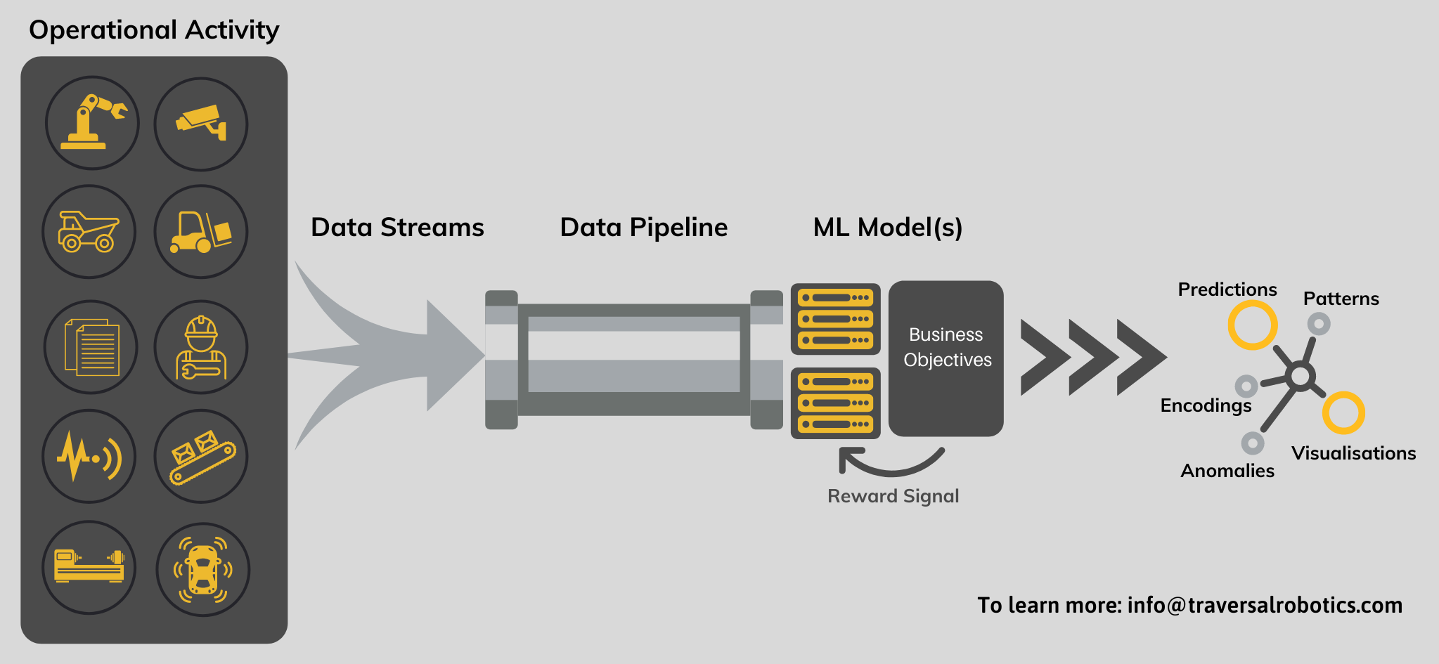 Streaming Data Pipelines