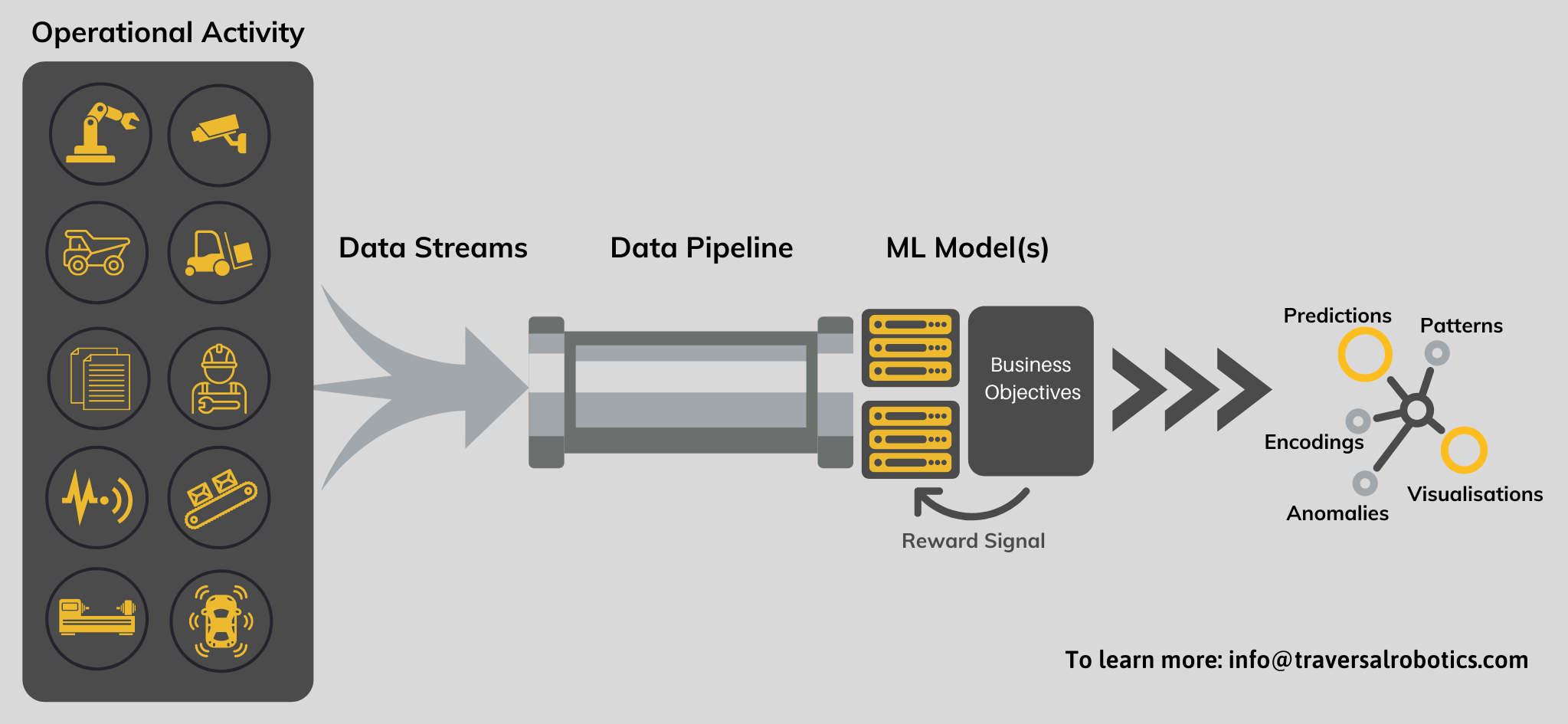 Data-Driven Industrial Automation